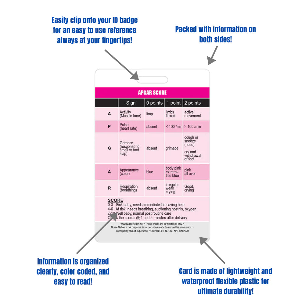 APGAR Score Reference and Newborn Assessment Badge Card