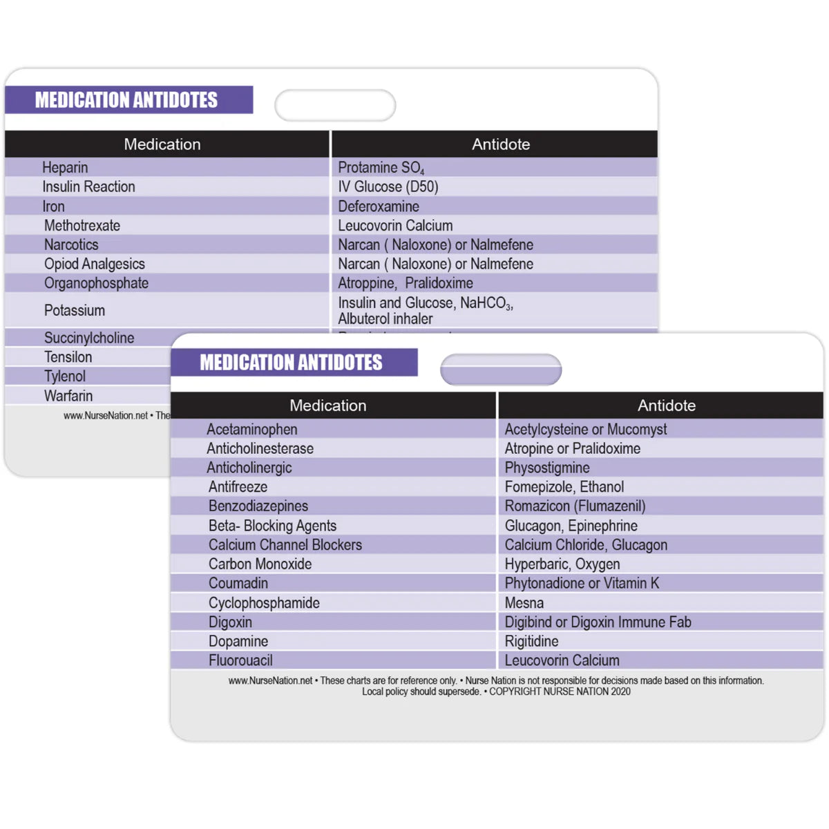 Medication with Antidotes Reference Badge Card