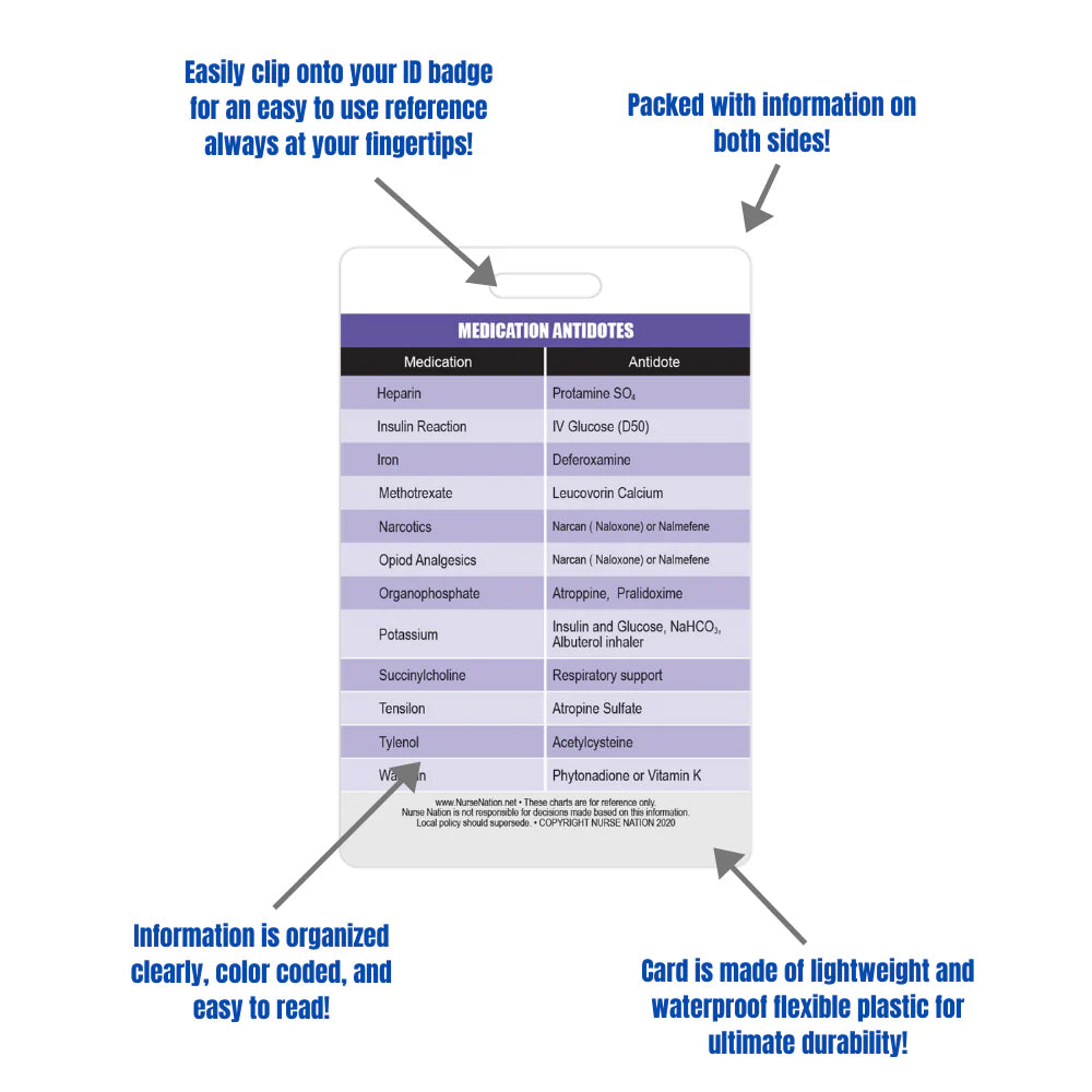 Medication with Antidotes Reference Badge Card
