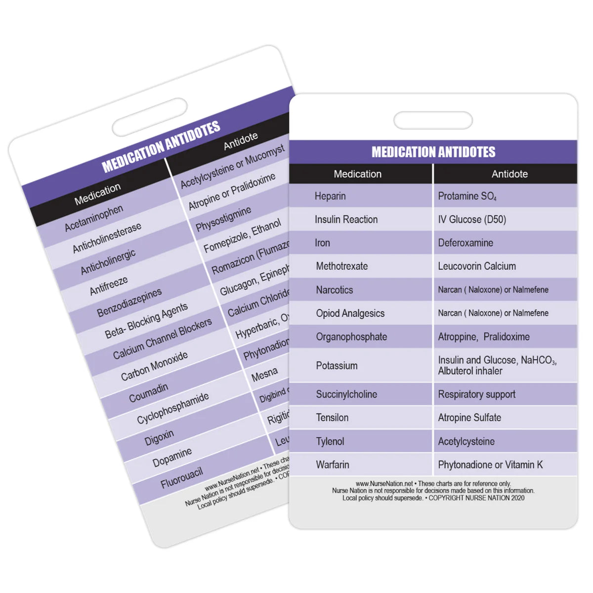 Medication with Antidotes Reference Badge Card