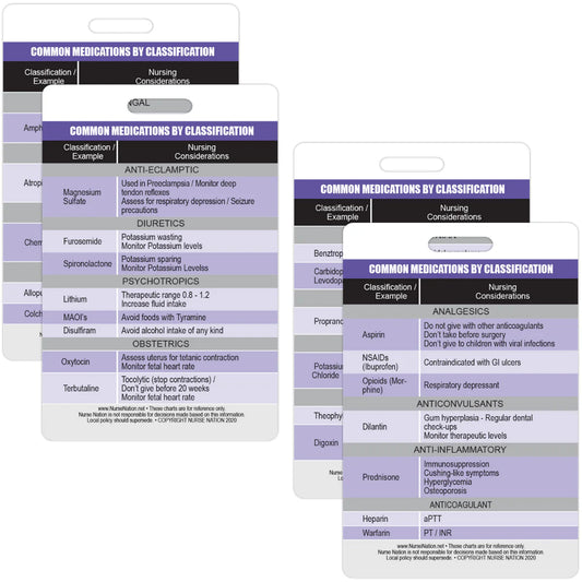 Common Medications by Classification Reference Badge Cards