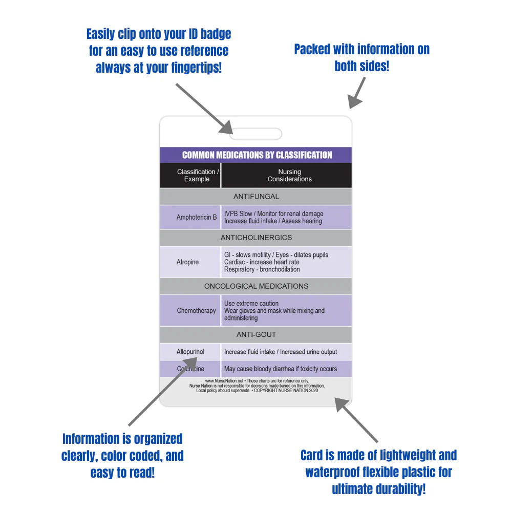 Common Medications by Classification Reference Badge Cards