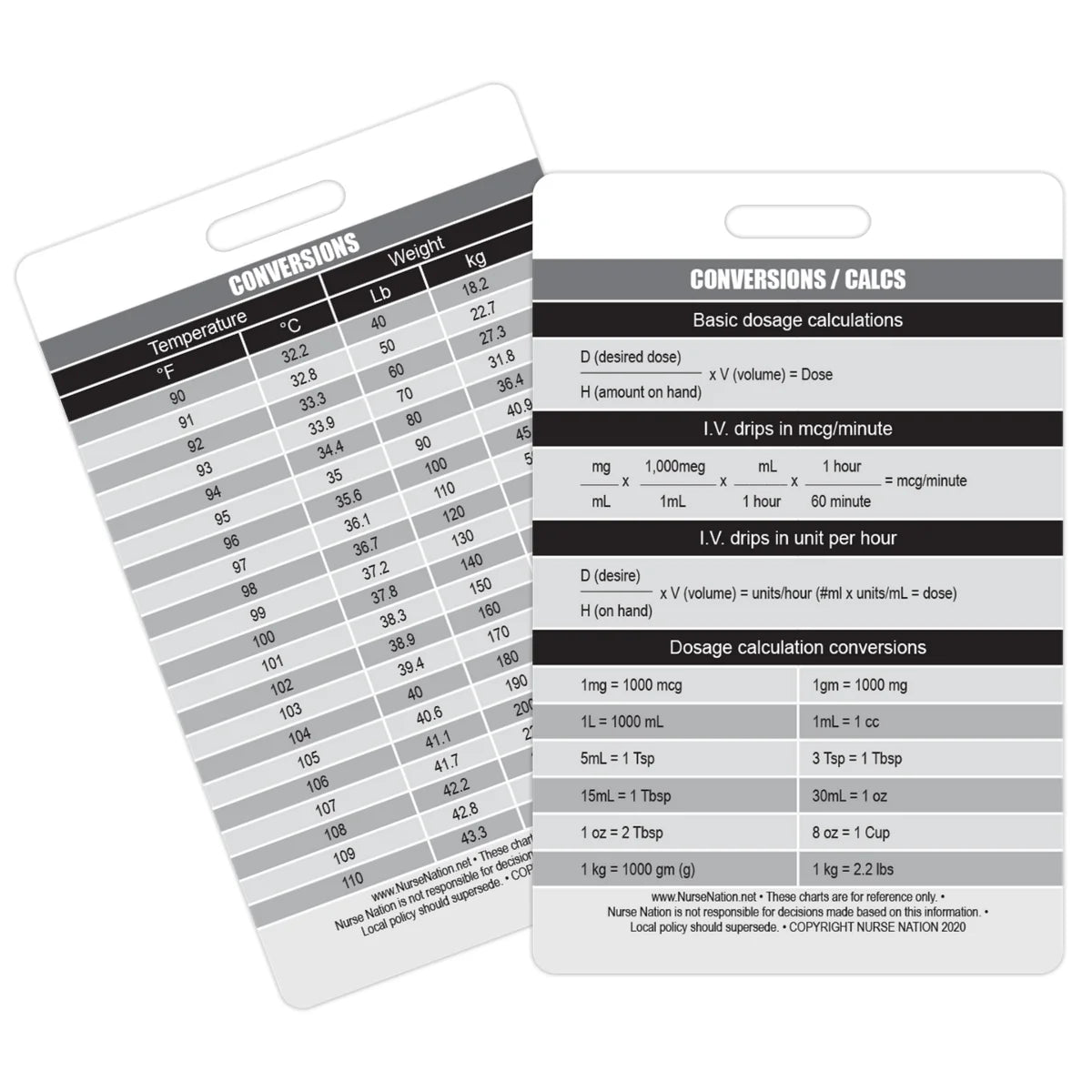 Healthcare Conversions, Weight Conversions, Temperature Conversions, and Common IV Drug calculations Badge Card