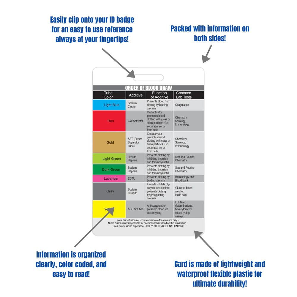 Order of Blood Draw Badge Card