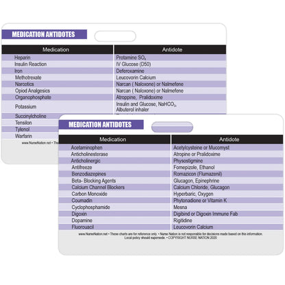 Medication with Antidotes Reference Badge Card