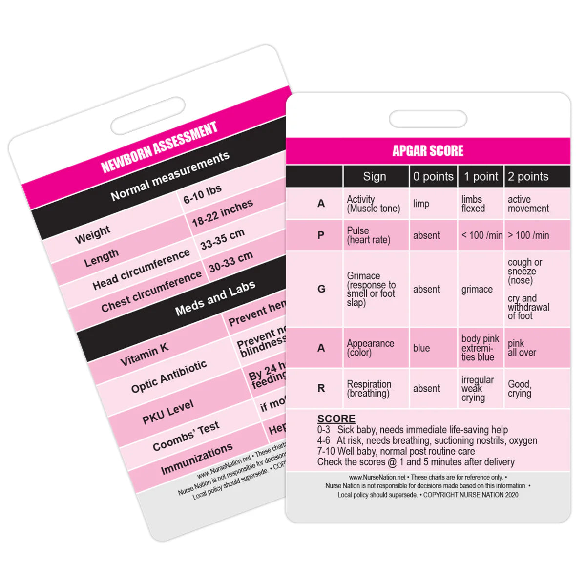 APGAR Score Reference and Newborn Assessment Badge Card