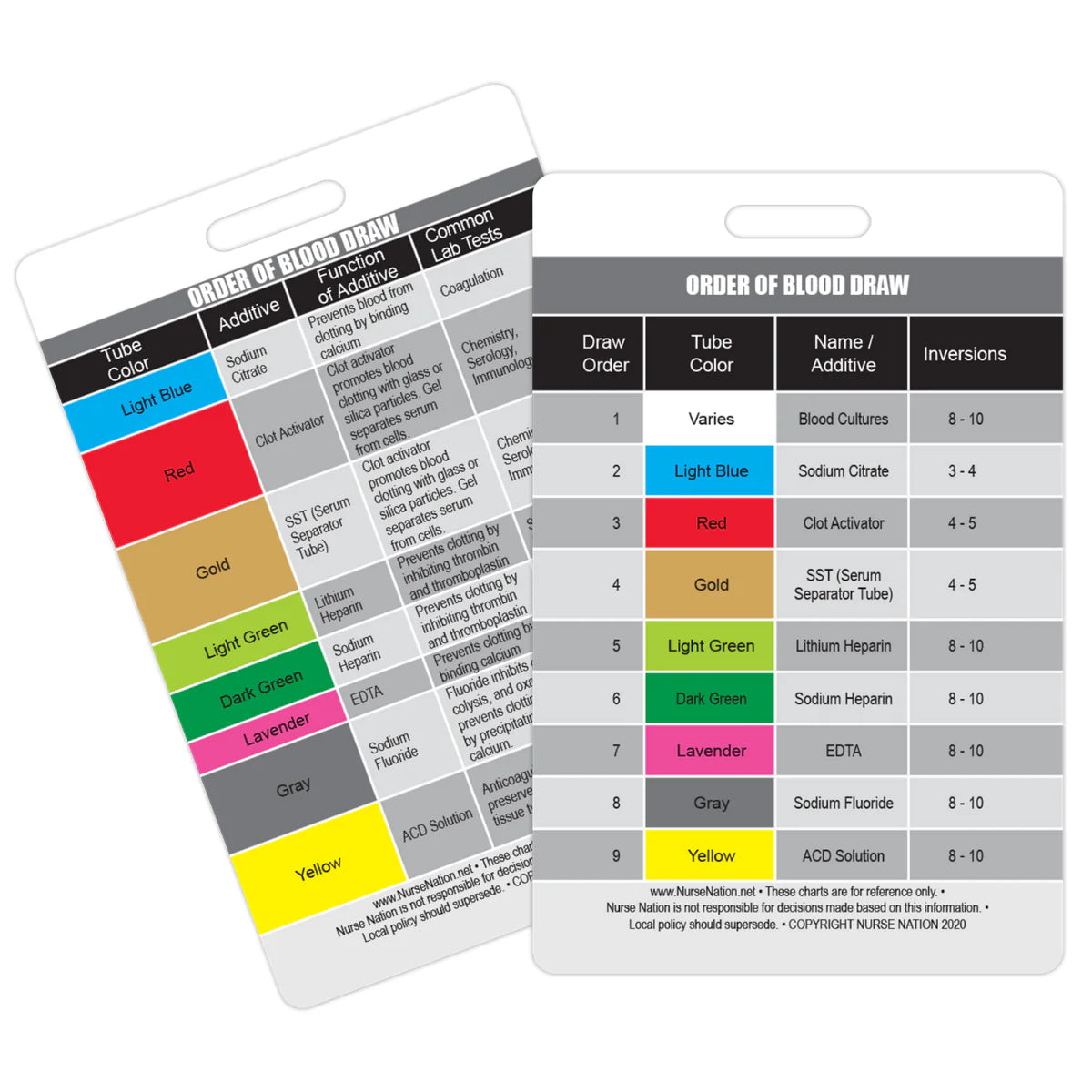 Order of Blood Draw Badge Card